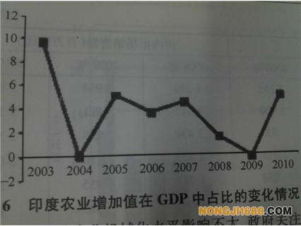 印度gdp占比_影子 中国的投资是否过度 网页链接 来源 经济学人网站 译者 西米 中国的投资太多了 这是国际货币基金组(3)