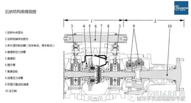 T7000系列变速箱后桥