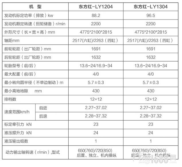 东方红天骄LY1304拖拉机技术参数