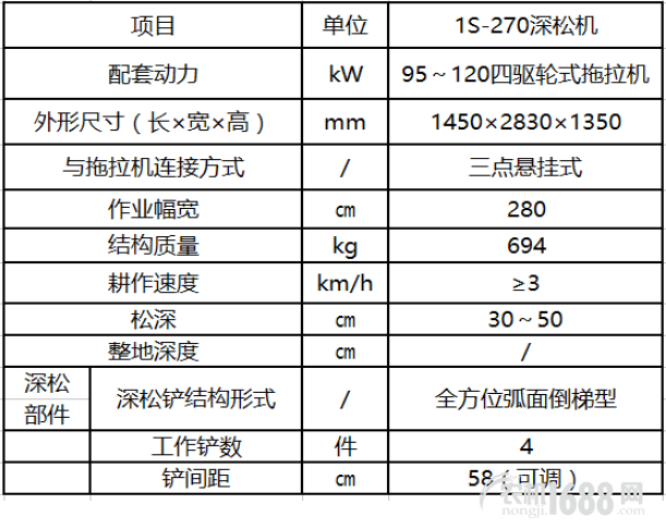 凯兴1S-270型深松机技术参数