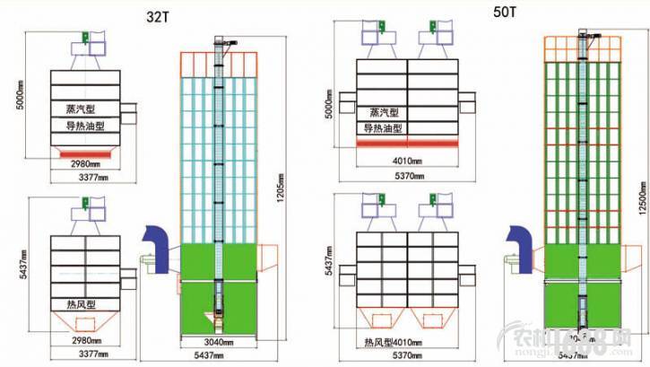 钢力热风二次利用型烘干机产品尺寸