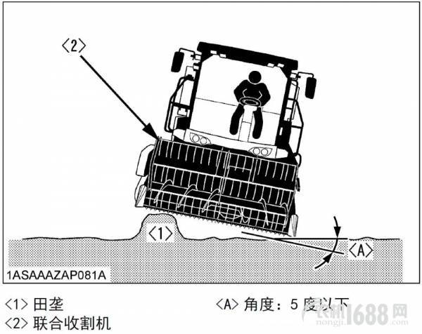 4LZ-6A2(PRO1108)型全喂入式联合收割机倾斜地面卸粮等相关注意事项