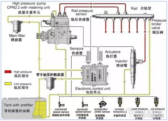 配共轨的拖拉机无法启动，说不定就是这些原因