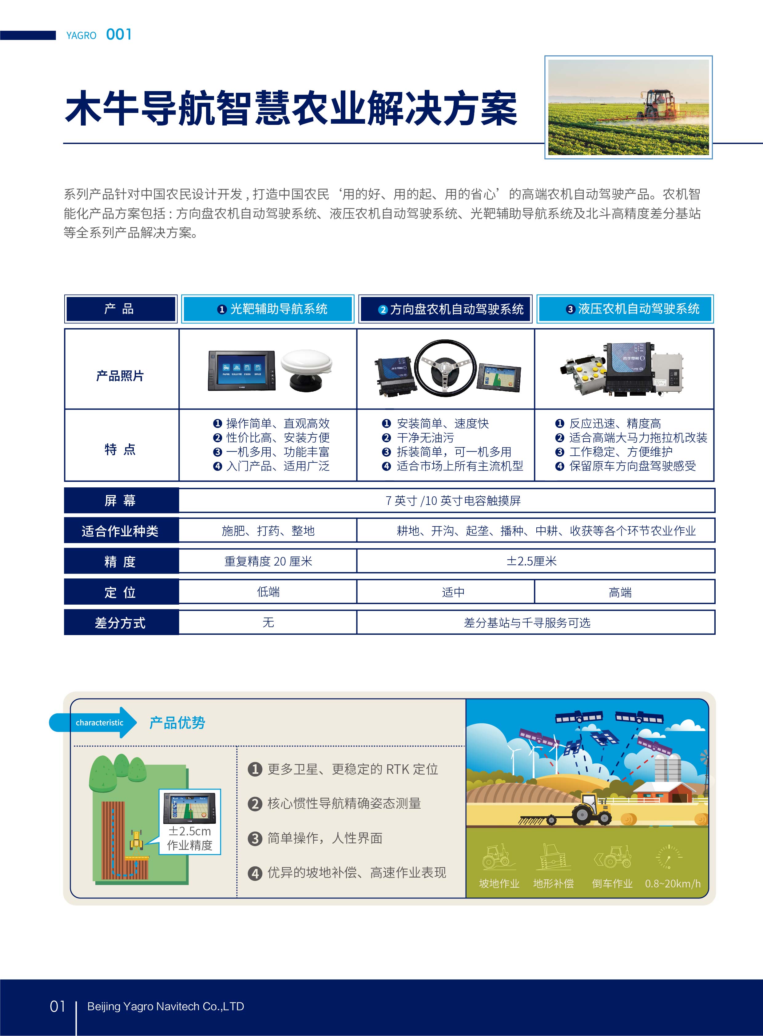 产品信息