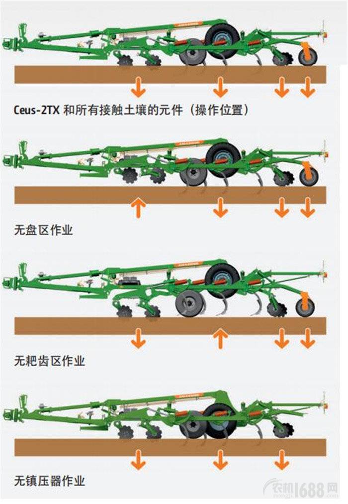 阿玛松（AMAZONE）Ceus-2TX圆盘耙